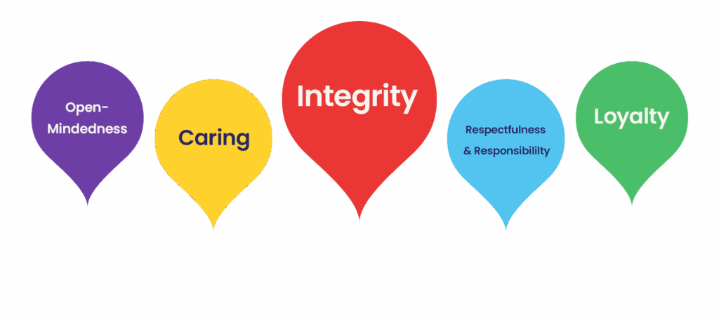 SST SUGAR LAND visual data 2